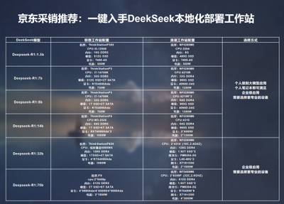京東搜索DeepSeek 快速實(shí)現(xiàn)本地部署，數(shù)據(jù)處理與存儲(chǔ)一站搞定